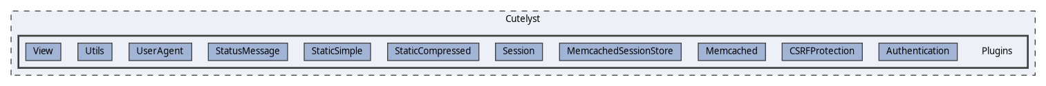 Cutelyst/Plugins