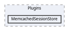 Cutelyst/Plugins/MemcachedSessionStore