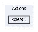 Cutelyst/Actions/RoleACL