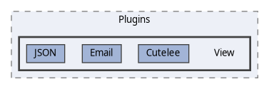 Cutelyst/Plugins/View